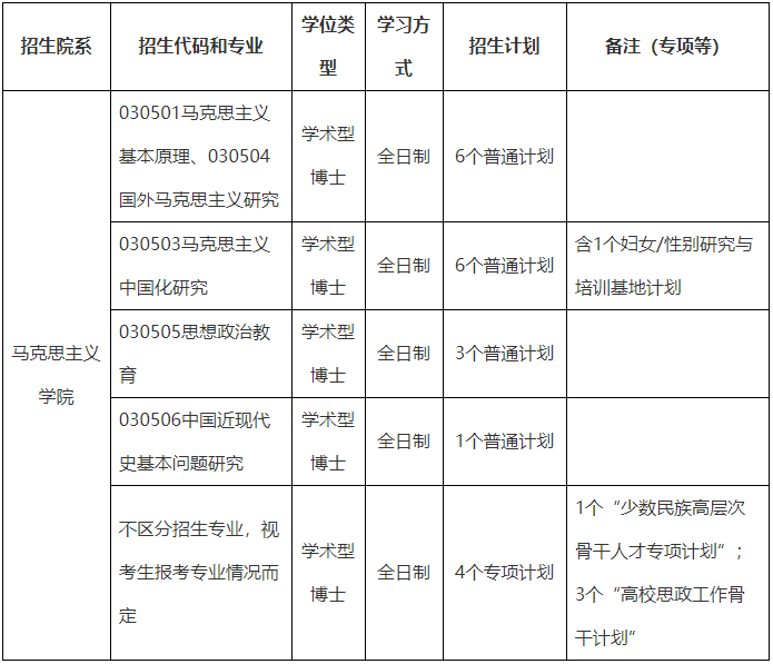 厦门大学马克思主义学院2026年博士研究生申请考核选拔办法