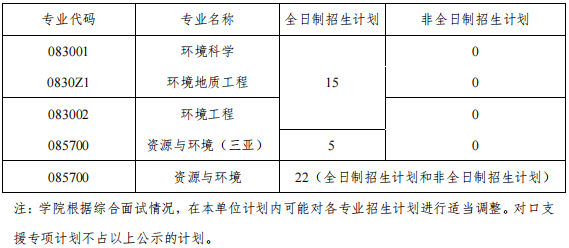 中国海洋大学环境科学与工程学院2026年博士研究生考试招生工作实施方案