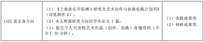 2026年上海音乐学院博士研究生招生简章