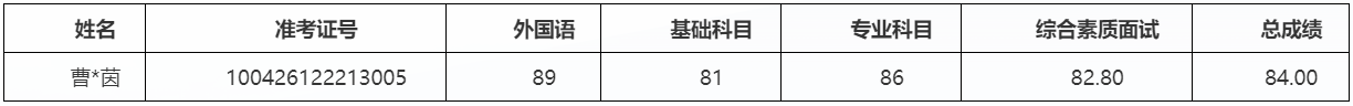 国际关系学院2026年博士研究生招生考试拟录取名单