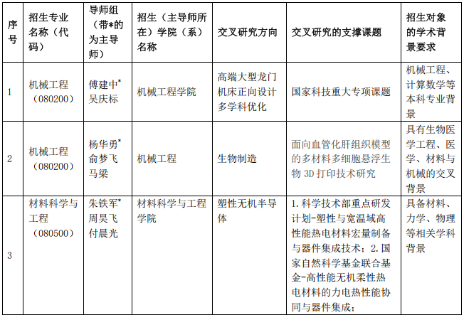 浙江大学2026年工学+X多学科交叉人才培养卓越中心博士研究生培养专项计划招生简章