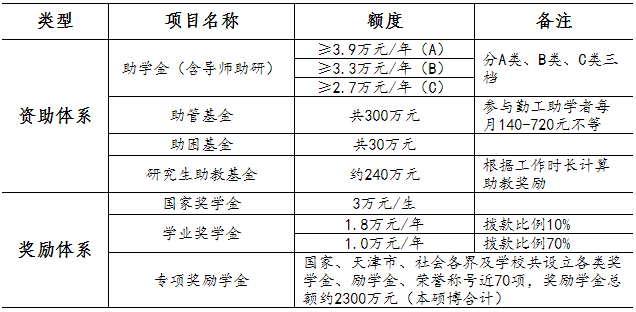 天津大学2025年博士研究生招生简章