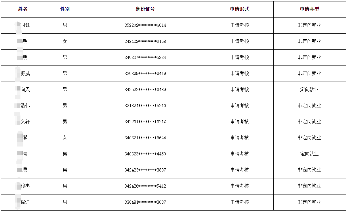 安徽财经大学关于2026年硕博连读与申请考核制博士研究生综合考核安排的通知
