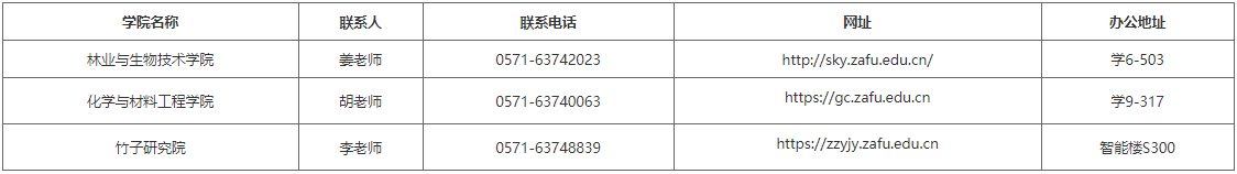 浙江农林大学关于开展2026年第二批次博士研究生招生工作的通知