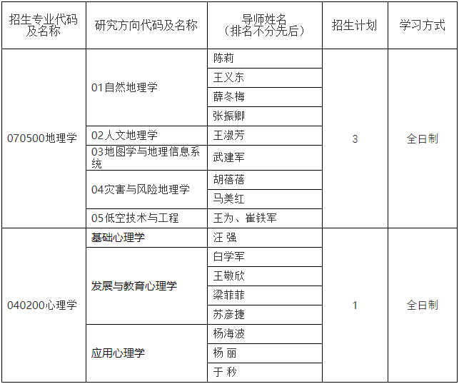 天津师范大学2026年国际产学研用联合培养博士研究生招生简章