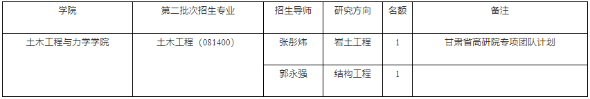 兰州大学土木工程与力学学院2026年第二批次博士研究生网上报名相关通知