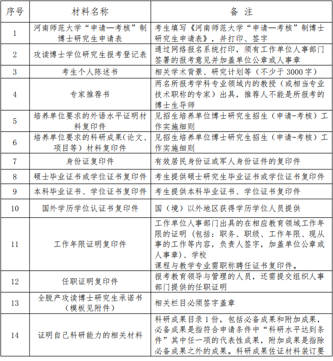 河南师范大学教育学部2025年教育博士专业学位研究生招生(申请考核)工作实施细则