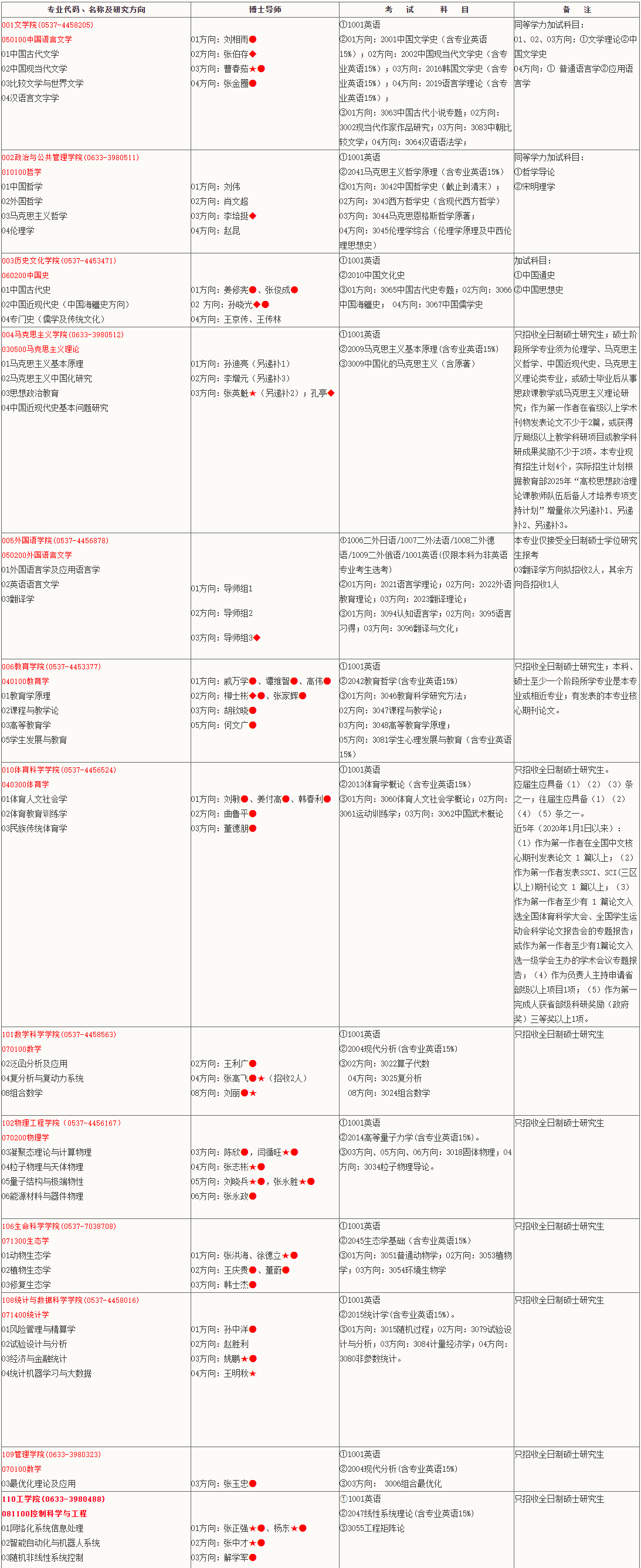 曲阜师范大学2025年博士研究生招生专业目录