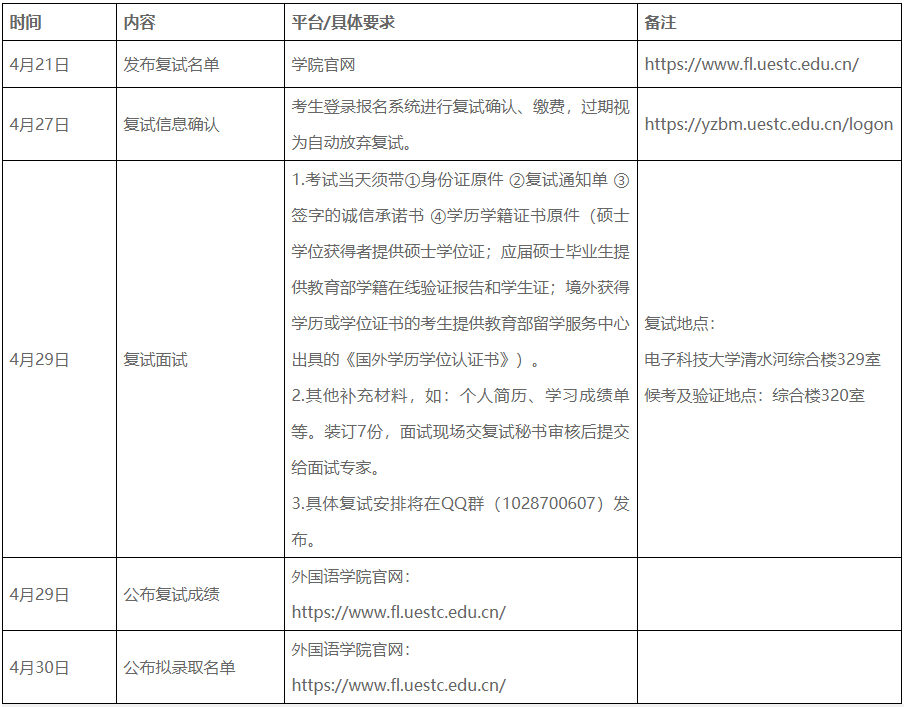 2026年电子科技大学外国语学院博士研究生复试录取工作安排通知