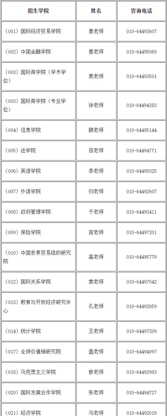 2026年考博对外经济贸易大学博士研究生招生简章
