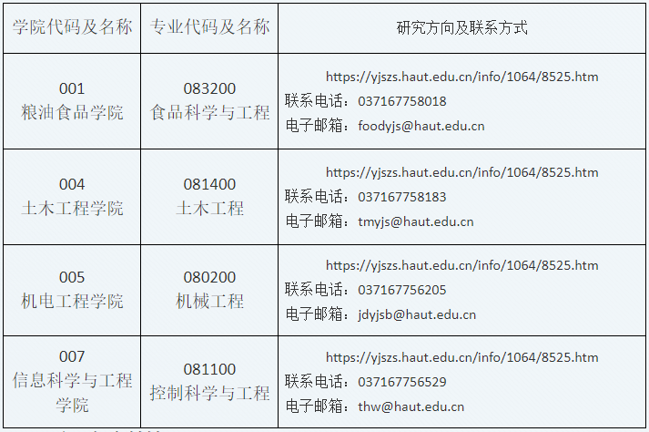 河南工业大学2026年申请考核制博士研究生招生公告(第二轮)