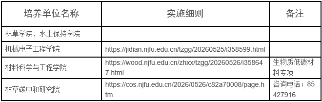 南京林业大学关于部分学院开展2026年第三轮申请考核制博士研究生招生的通知
