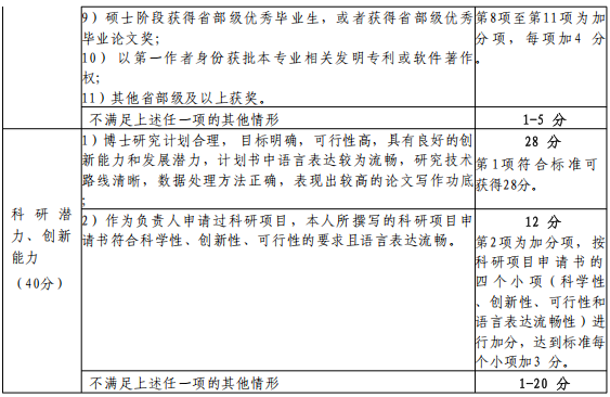 北京体育大学艺术学院2026年学术型博士研究生申请考核制招生实施细则