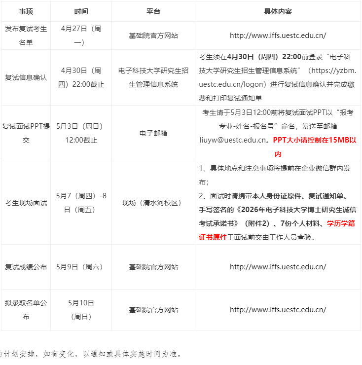 2026年电子科技大学基础与前沿研究院博士研究生复试录取工作安排通知