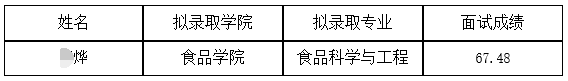 大连工业大学2025年申请考核制博士研究生递补拟录取公示(2)