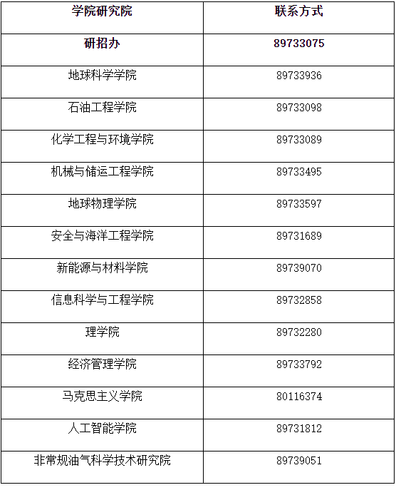 中国石油大学(北京)2023年博士研究生申请-考核制第二批次网上报名通知