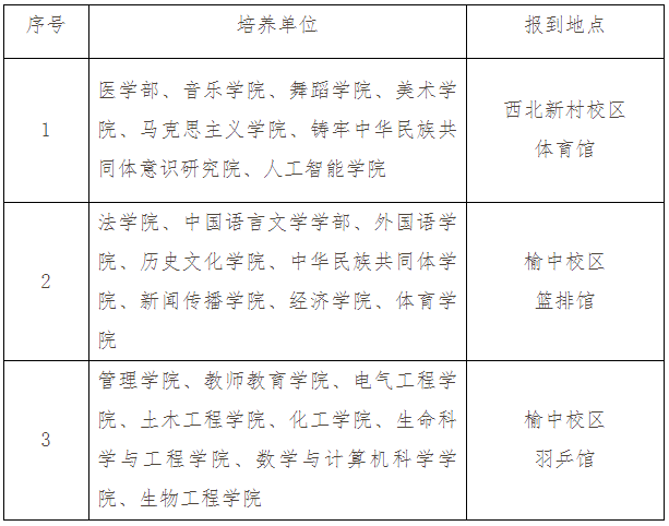 西北民族大学2026级研究生新生报到时间及地点的通知