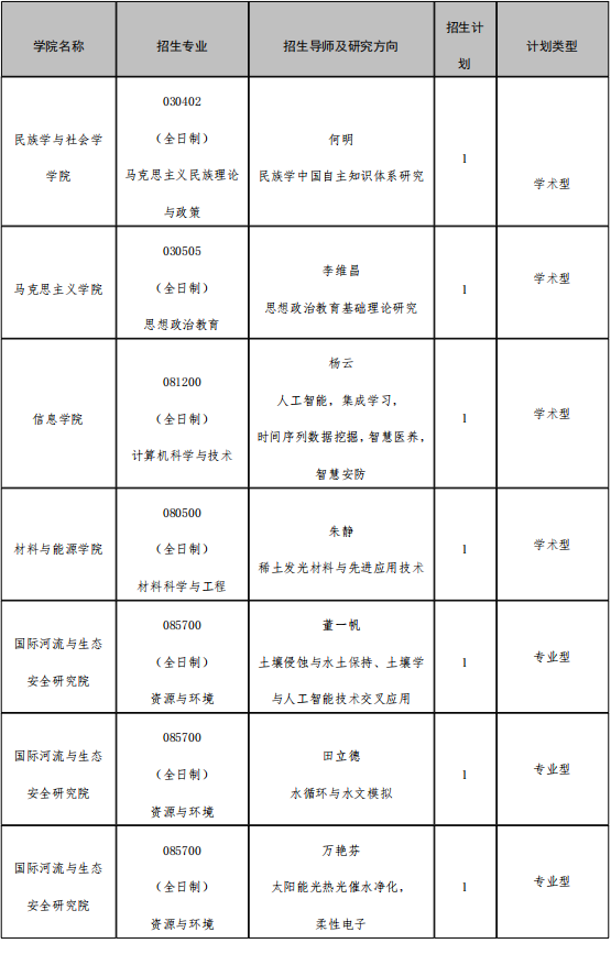 云南大学2026年少数民族高层次骨干人才计划博士研究生招生简章