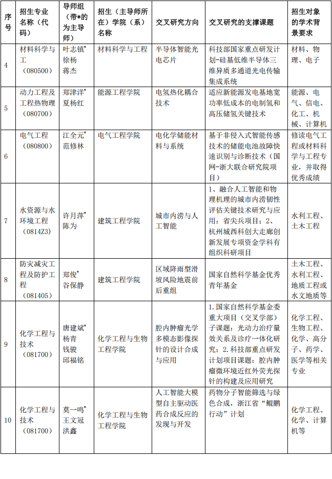 浙江大学2026年工学+X多学科交叉人才培养卓越中心博士研究生培养专项计划招生简章