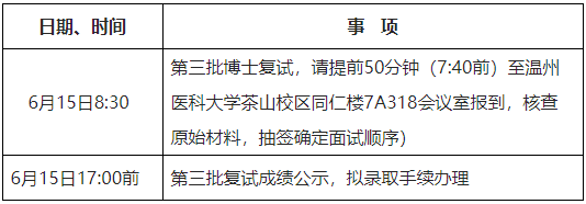 温州医科大学检验医学院(生命科学学院)2026年博士研究生招生复试通知(第三批)