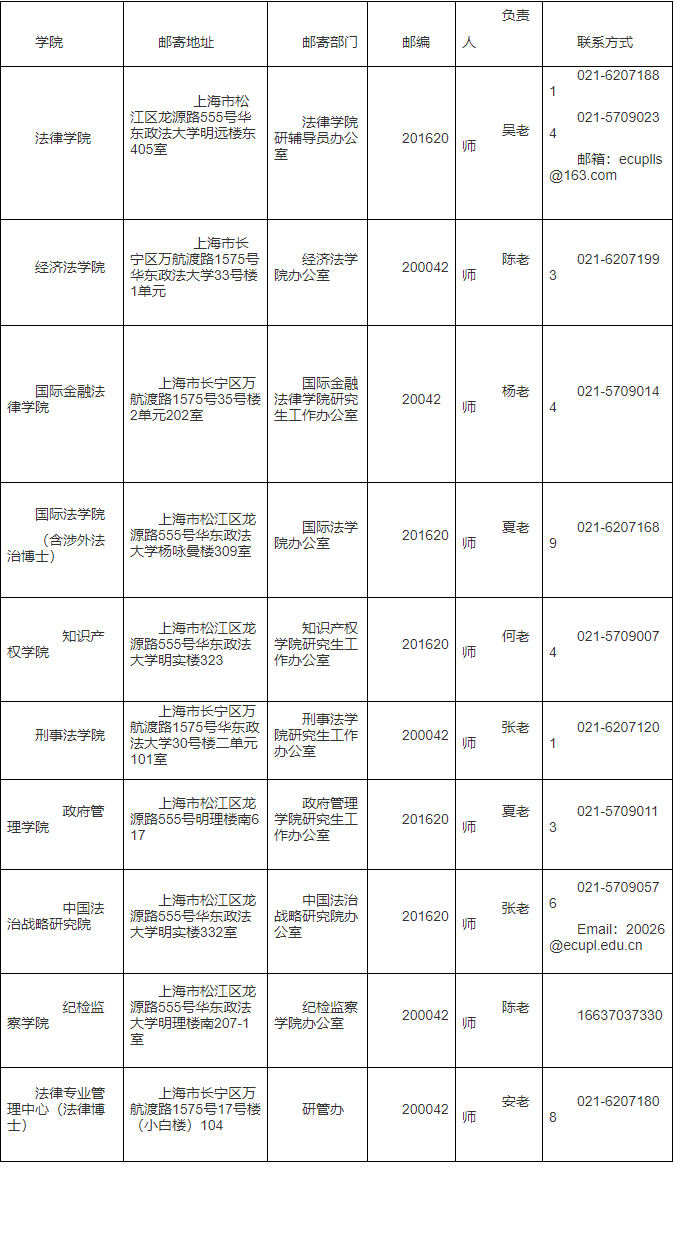 华东政法大学关于2026年拟录取博士研究生调档和思想政治复查等工作的公告