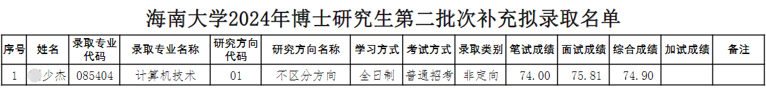 海南大学2024年博士研究生第二批次补充拟录取名单(补充2)