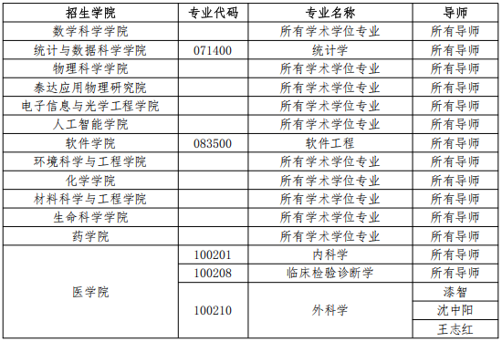 南开大学2025年少数民族高层次骨干人才博士研究生专项计划招生简章