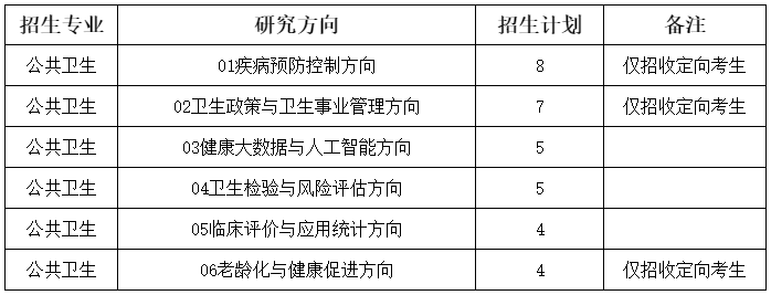 北京协和医学院2025年药学/公共卫生专业学位博士研究生招生通知