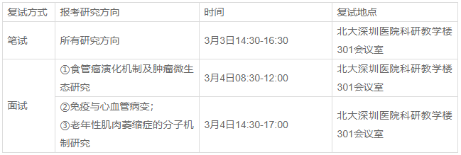 深圳北京大学香港科技大学医学中心2025年博士研究生招生复试细则补充规定