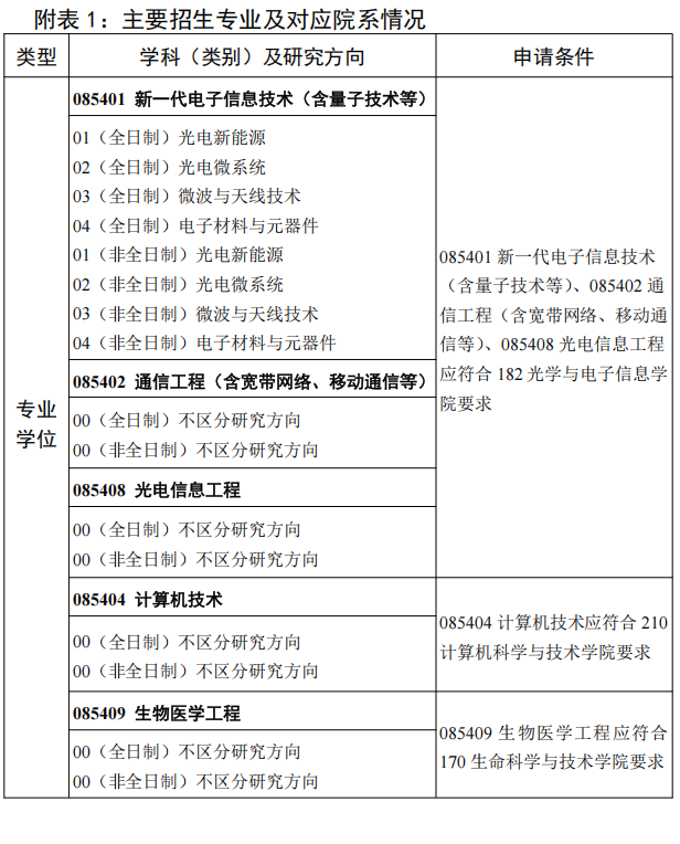 华中科技大学武汉光电国家研究中心2026年专业学位(工程类博士)申请考核制招考说明