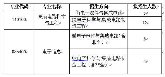 电子科技大学集成电路科学与工程学院(示范性微电子学院)2026年博士研究生申请考核招生工作通知