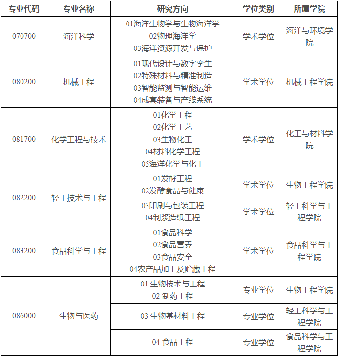 2026年考博天津科技大学博士研究生招生章程
