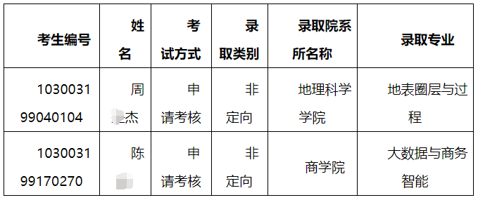 南京信息工程大学2023年博士研究生拟录取补录名单公示(二)
