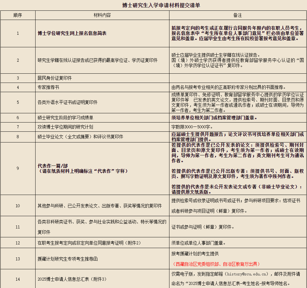 四川大学历史文化学院(旅游学院/考古文博学院)2025年普通招考博士研究生招生简章