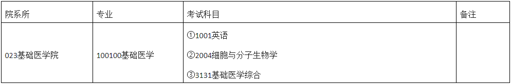 南华大学关于组织2026年博士研究生第三批报名工作的公告