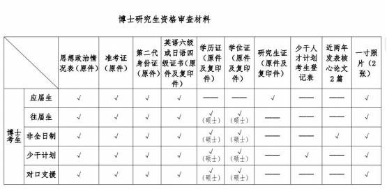 北京中医药大学中医学院2025年博士研究生考试第三批调剂复试通知