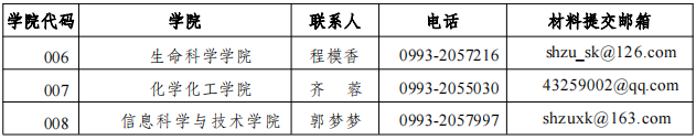 石河子大学2025年博士研究生招生报名须知