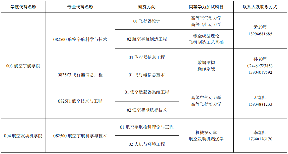 2026年考博沈阳航空航天大学博士学位研究生招生专业目录