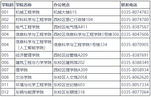 燕山大学2026年博士研究生招生综合考核安排(6月5日)