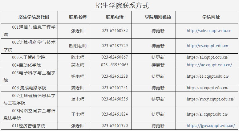 2026年考博重庆邮电大学博士研究生招生简章