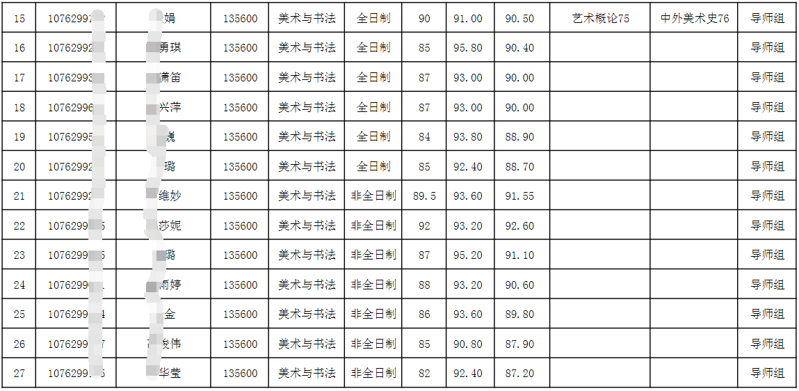新疆师范大学2026年美术与书法专业学位博士研究生招生考试申请考核制拟录取名单公示