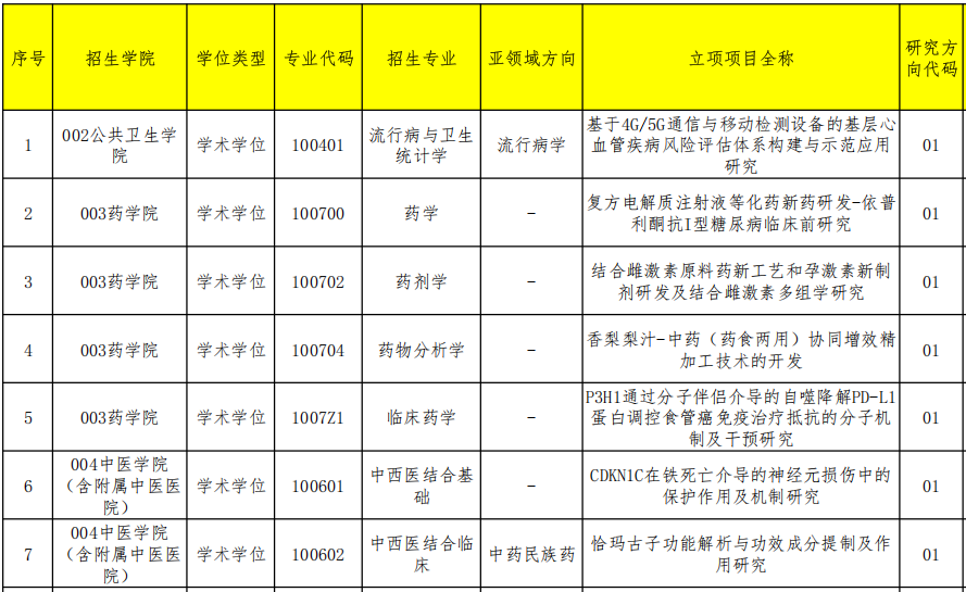 2026年新疆医科大学全日制博士研究生招生专业目录