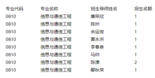 南昌大学信息工程学院2026年第二批博士研究生招生通知