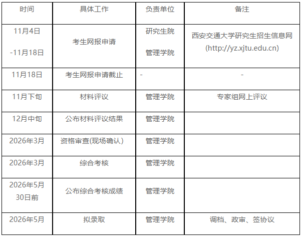 西安交通大学管理学院2026年博士研究生招生申请考核制实施细则
