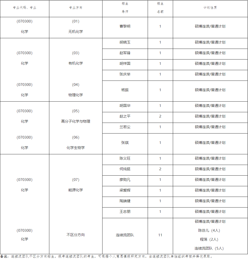 江西师范大学化学与材料学院2026年博士研究生招生简章(第二批次)