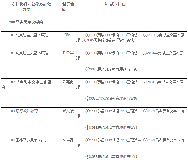 哈尔滨师范大学2026年高校思想政治工作骨干在职攻读博士学位专项计划招生通知
