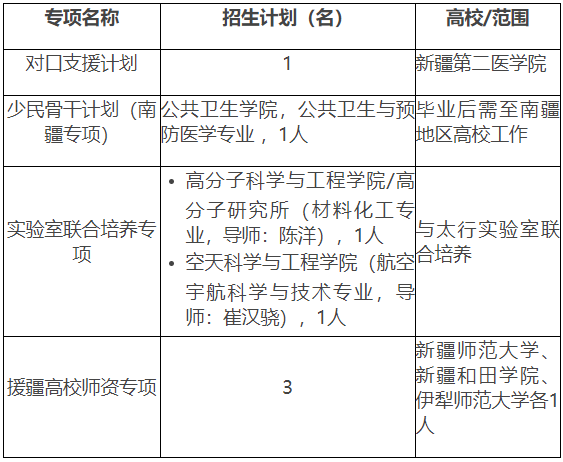 四川大学关于2026年专项计划博士研究生招生补报名的通知