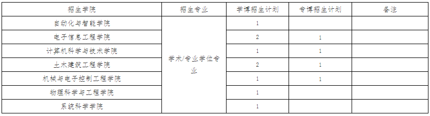 北京交通大学关于组织2026年第三批次博士研究生报名的通知