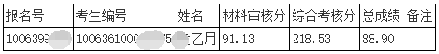 2026年天津中医药大学第二批次博士研究生招生调剂成绩及拟录取名单(第二附属医院)