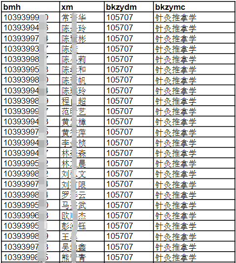 福建中医药大学2025年普通招考博士入学考试准考名单